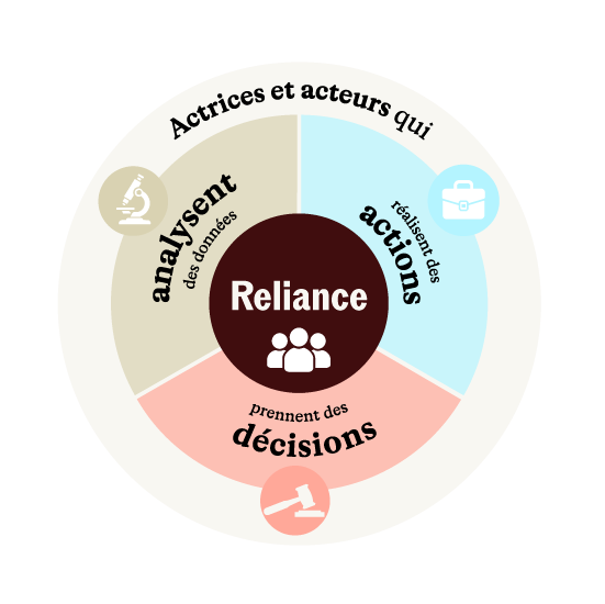 Infographie Reliance